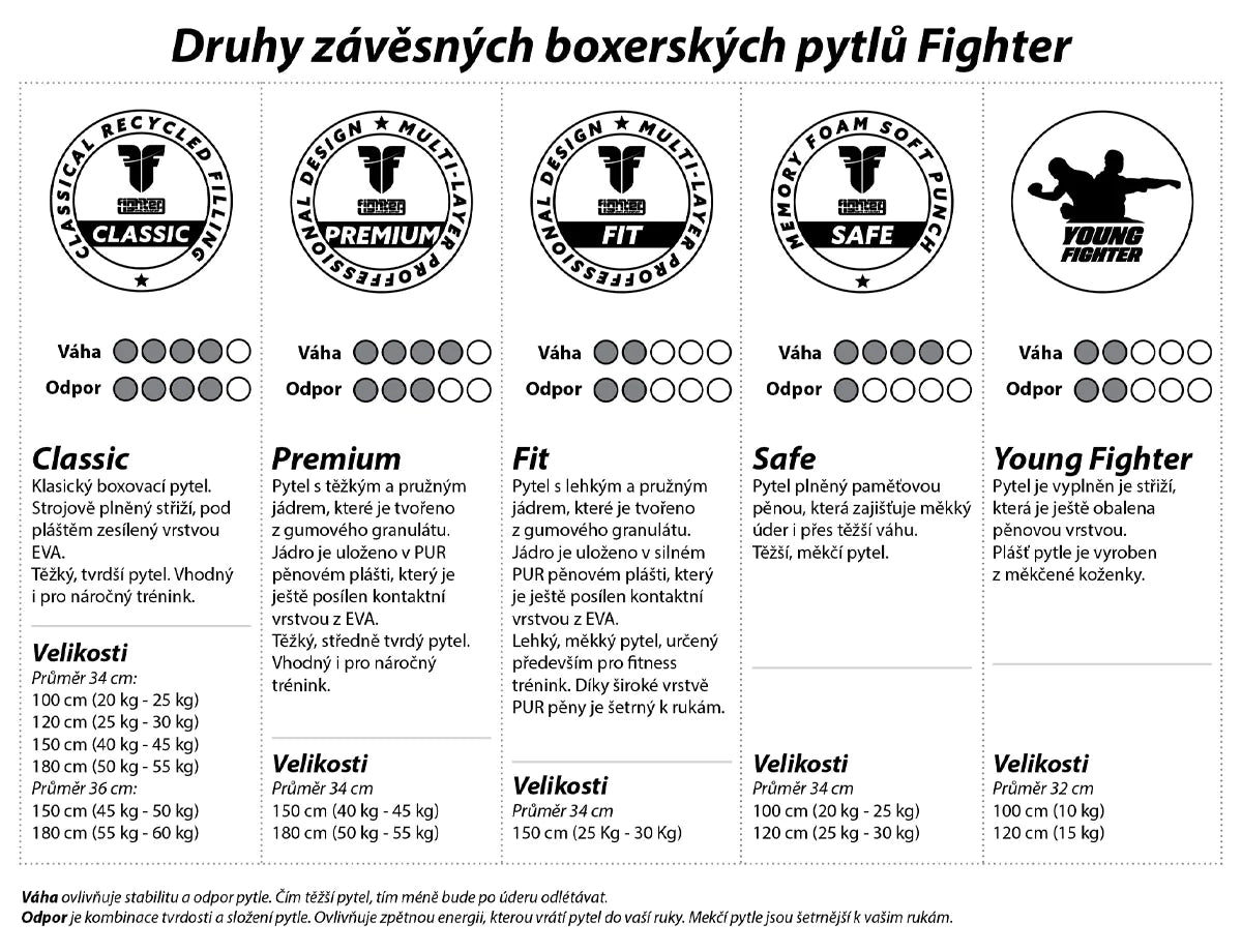 Fighter Profesionální boxerský pytel 150 a 180cm, průměr 36cm Classic - černá/červená