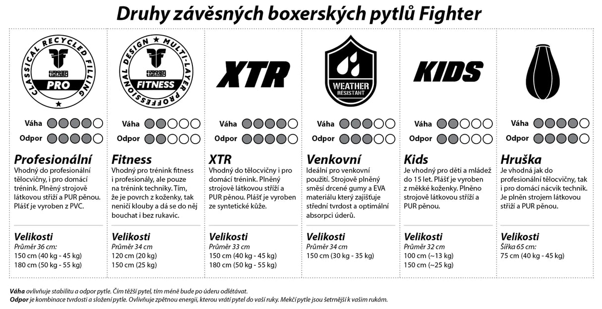 Fighter Classic boxerský pytel 100, 120 a 150cm, průměr 34cm - černá